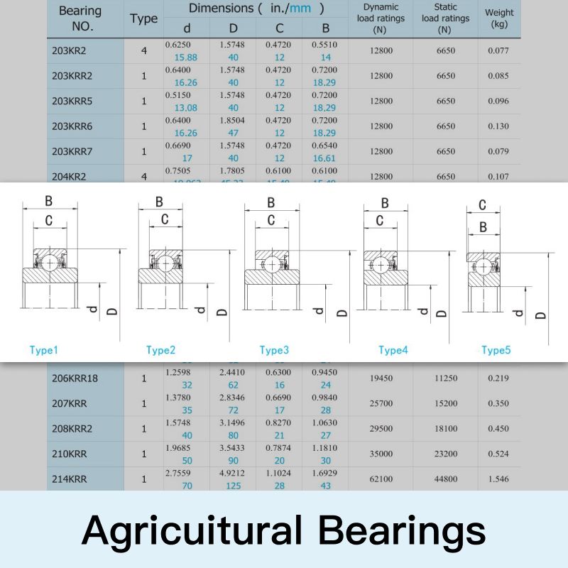 Agricultural Bearings