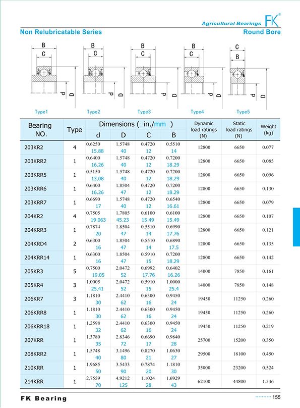 Agricultural Bearings 2