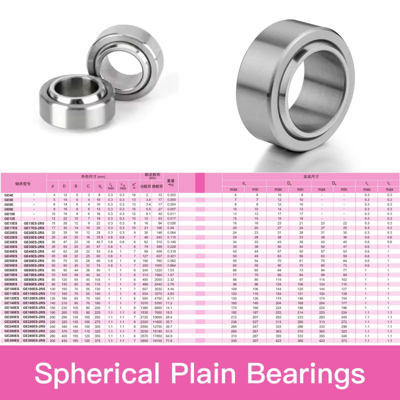 Spherical Sliding Bearing