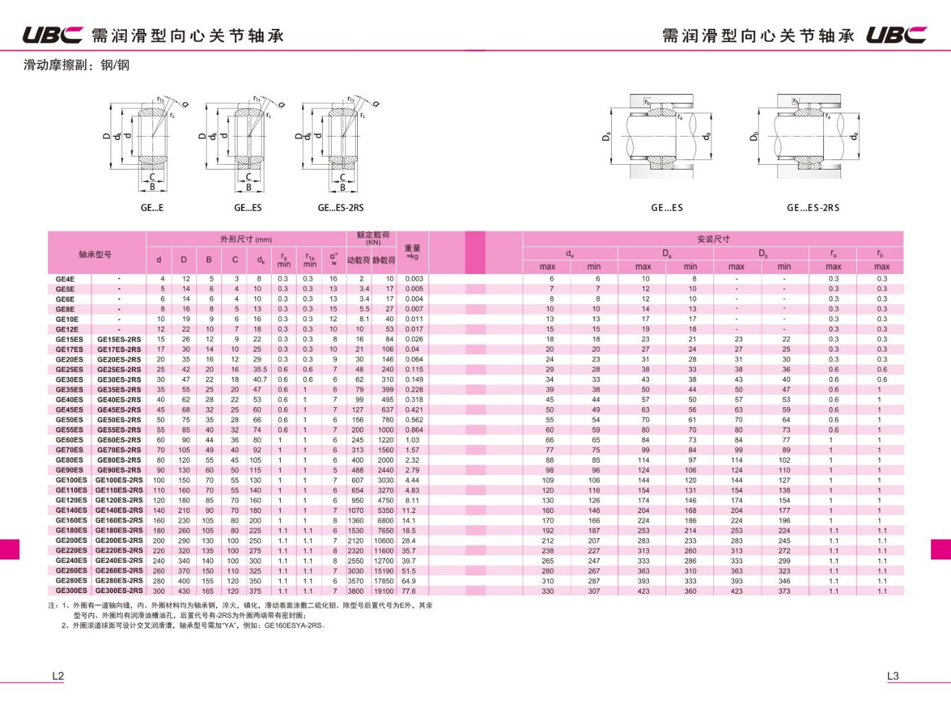 Spherical Sliding Bearing 2
