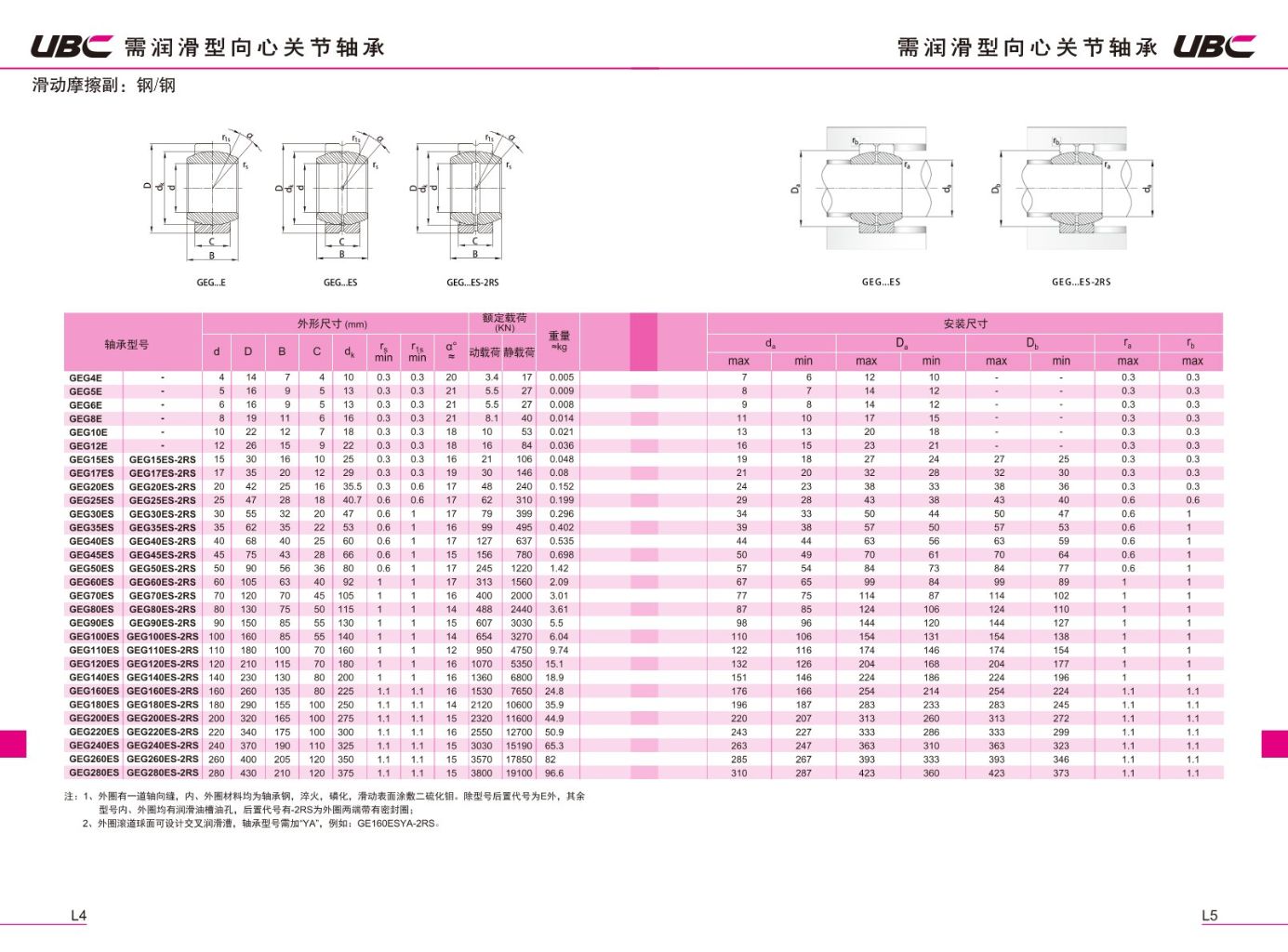Spherical Sliding Bearing 3