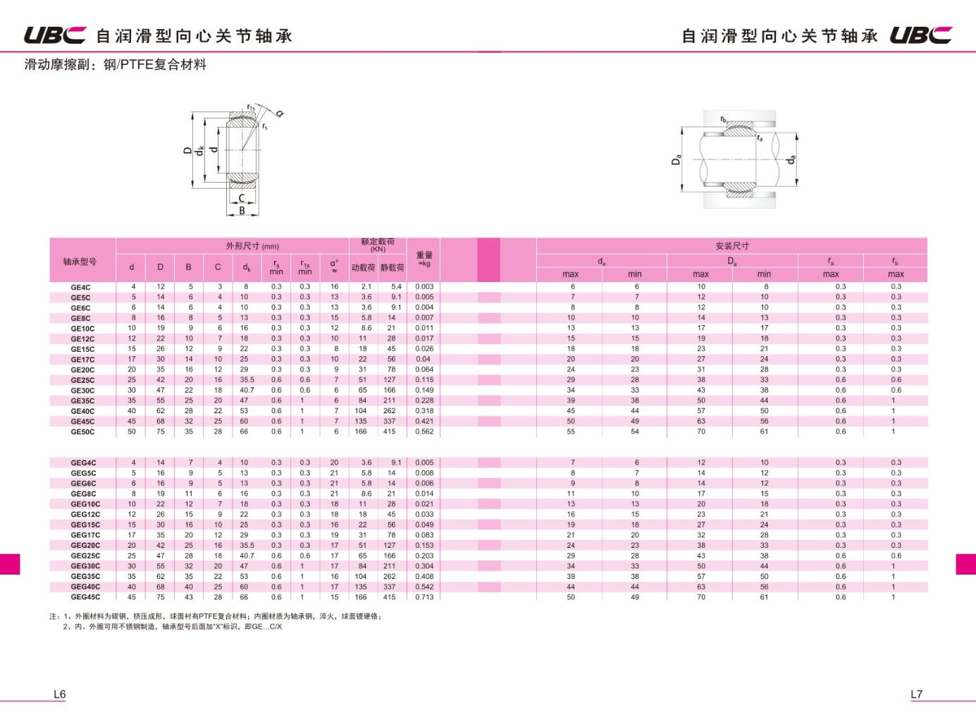 Spherical Sliding Bearing 4