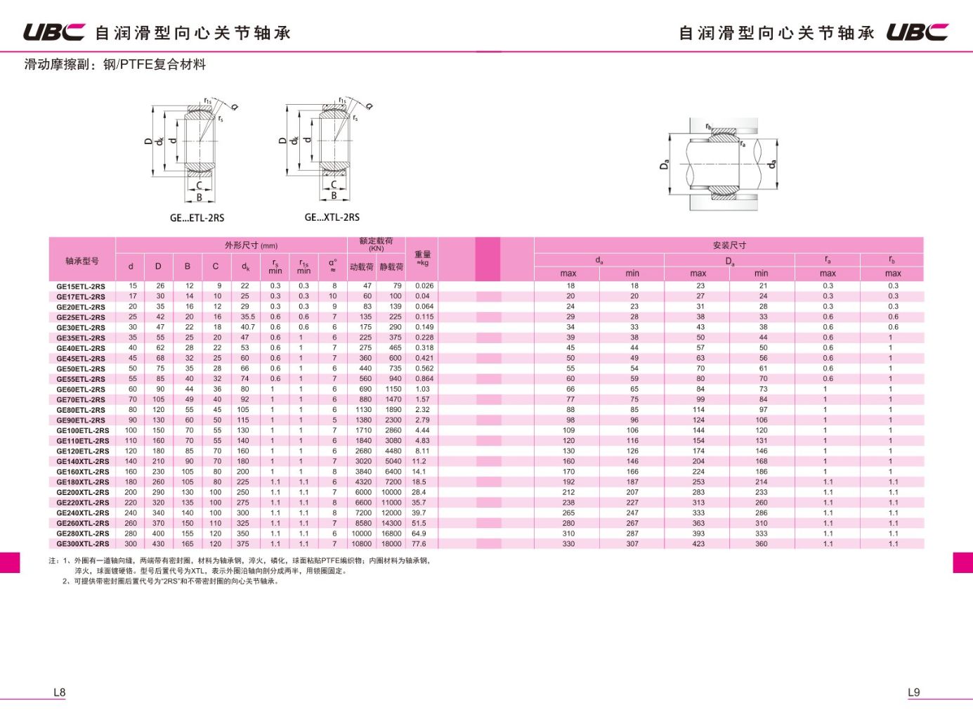 Spherical Sliding Bearing 5
