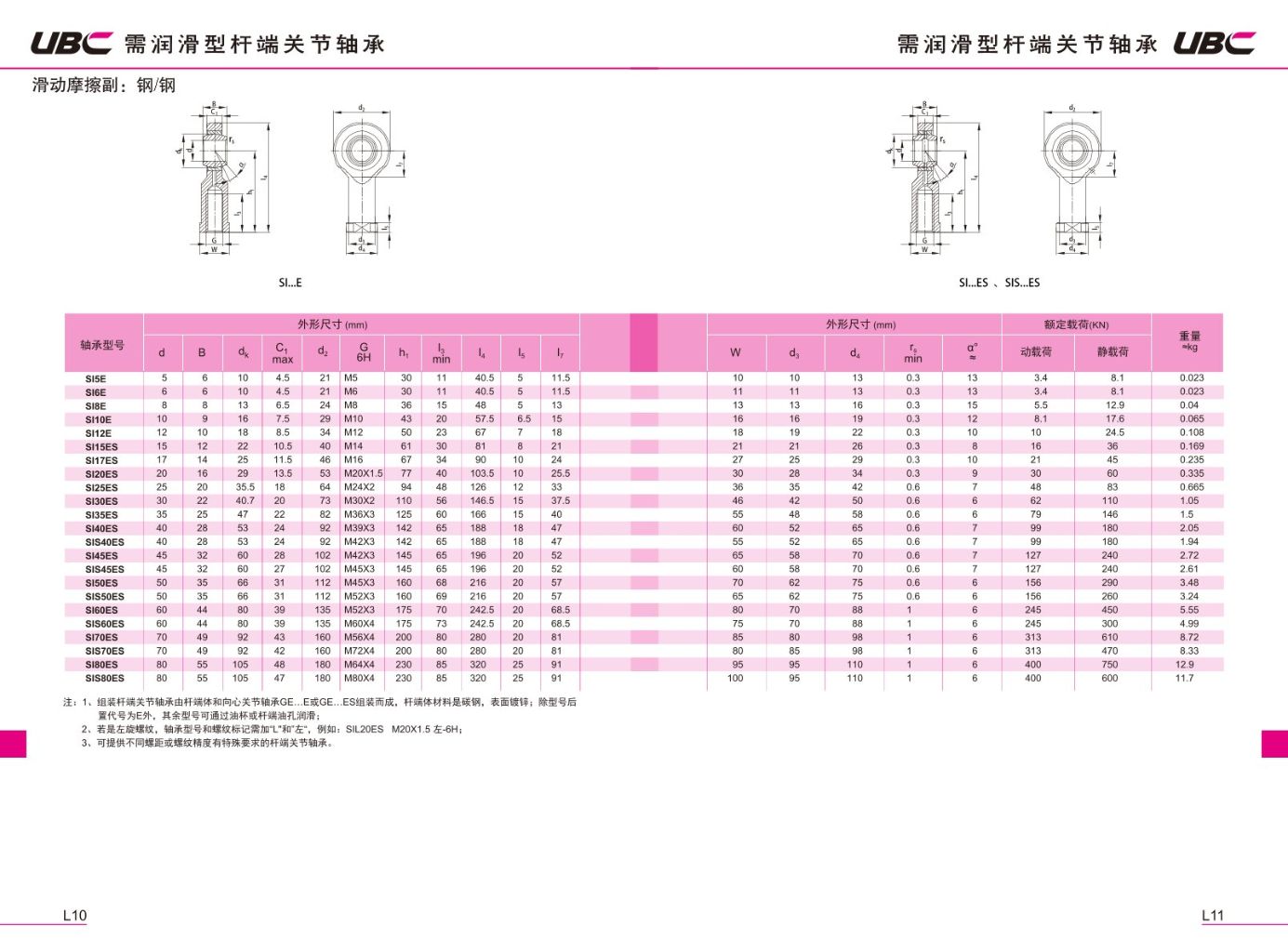 Spherical Sliding Bearing 6