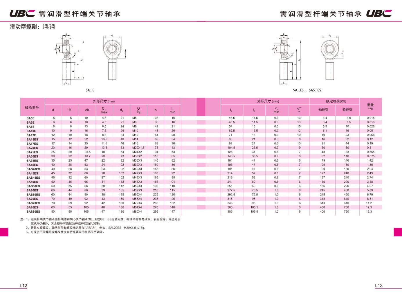 Spherical Sliding Bearing 7