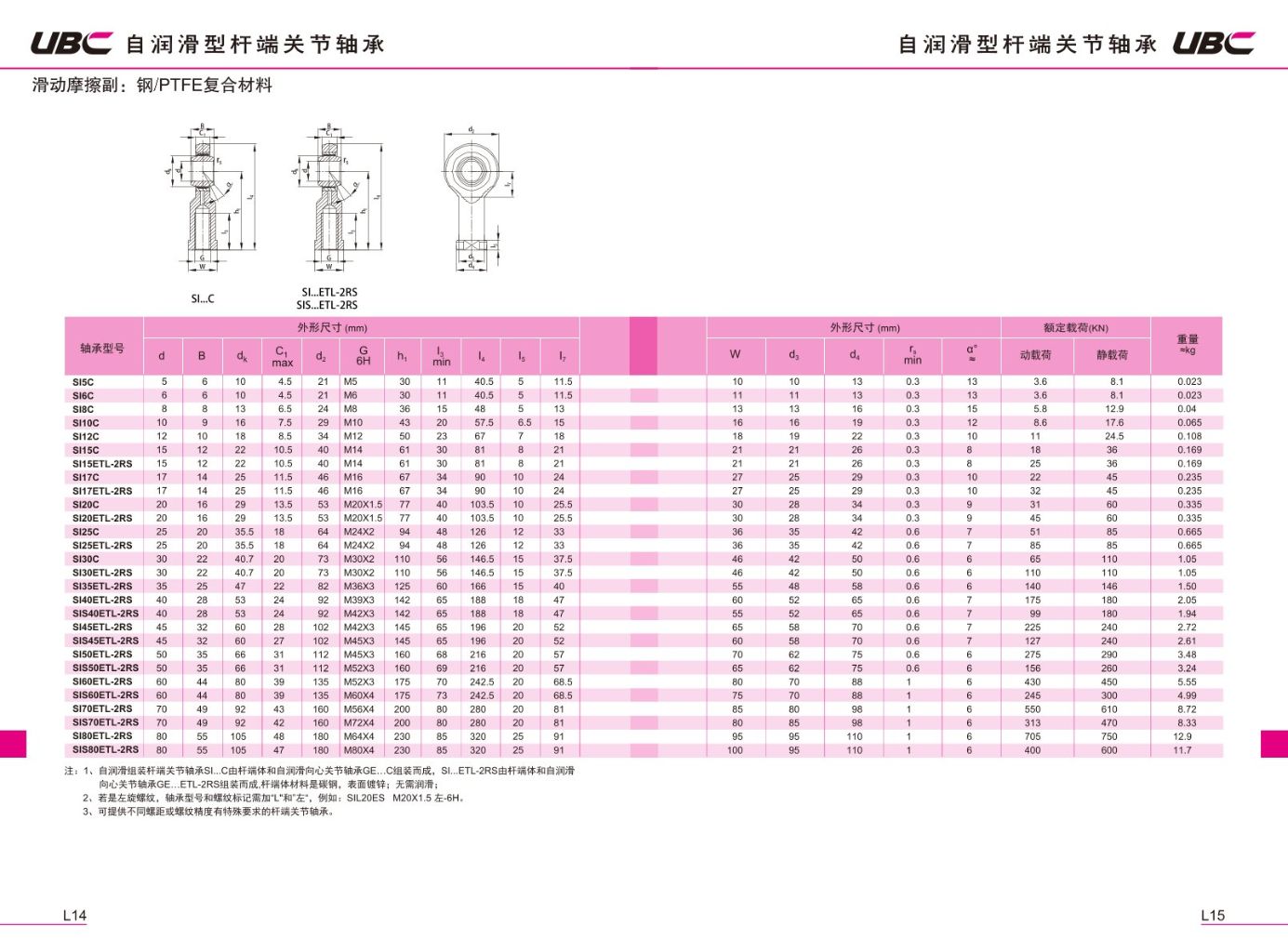 Spherical Sliding Bearing 8