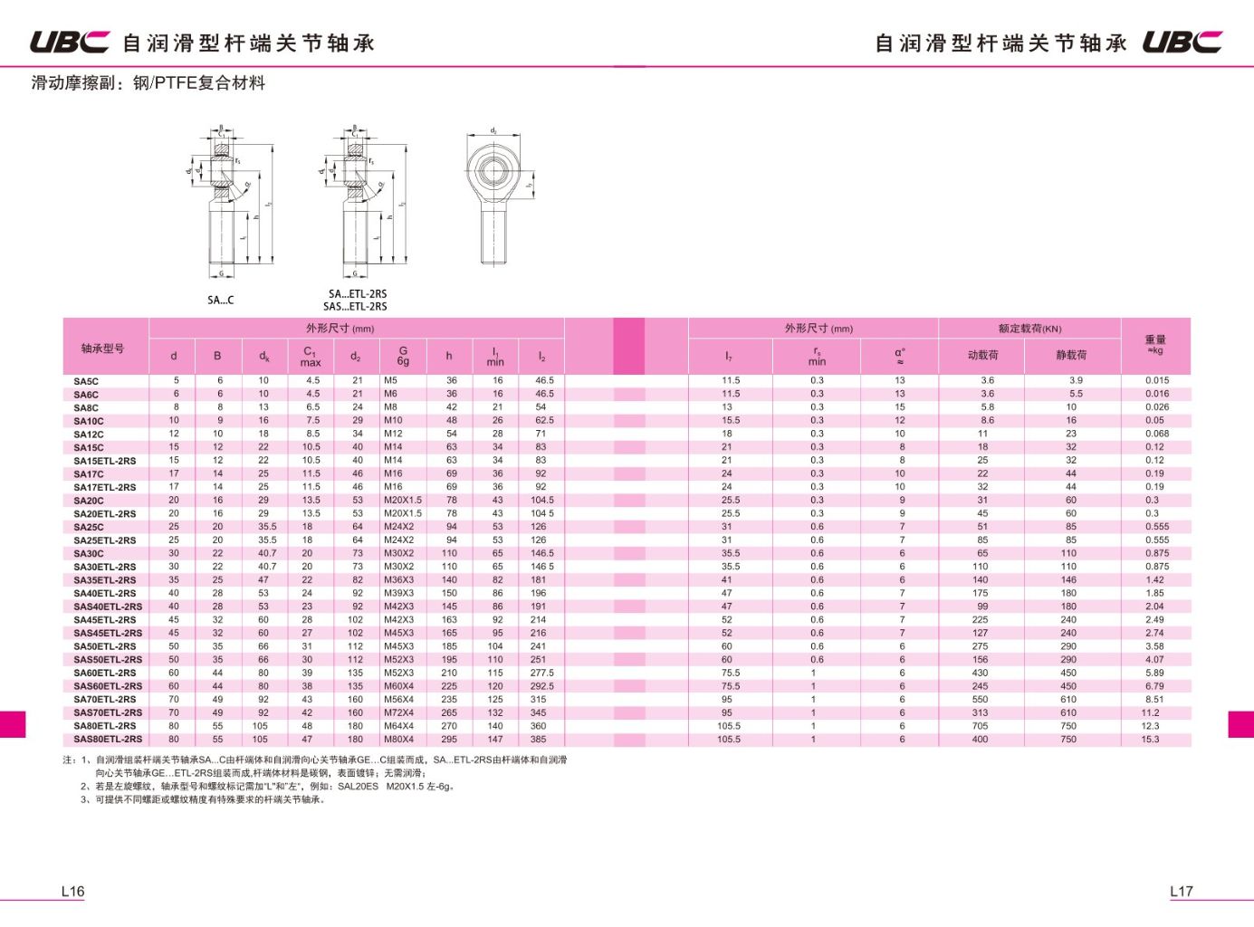 Spherical Sliding Bearing 9