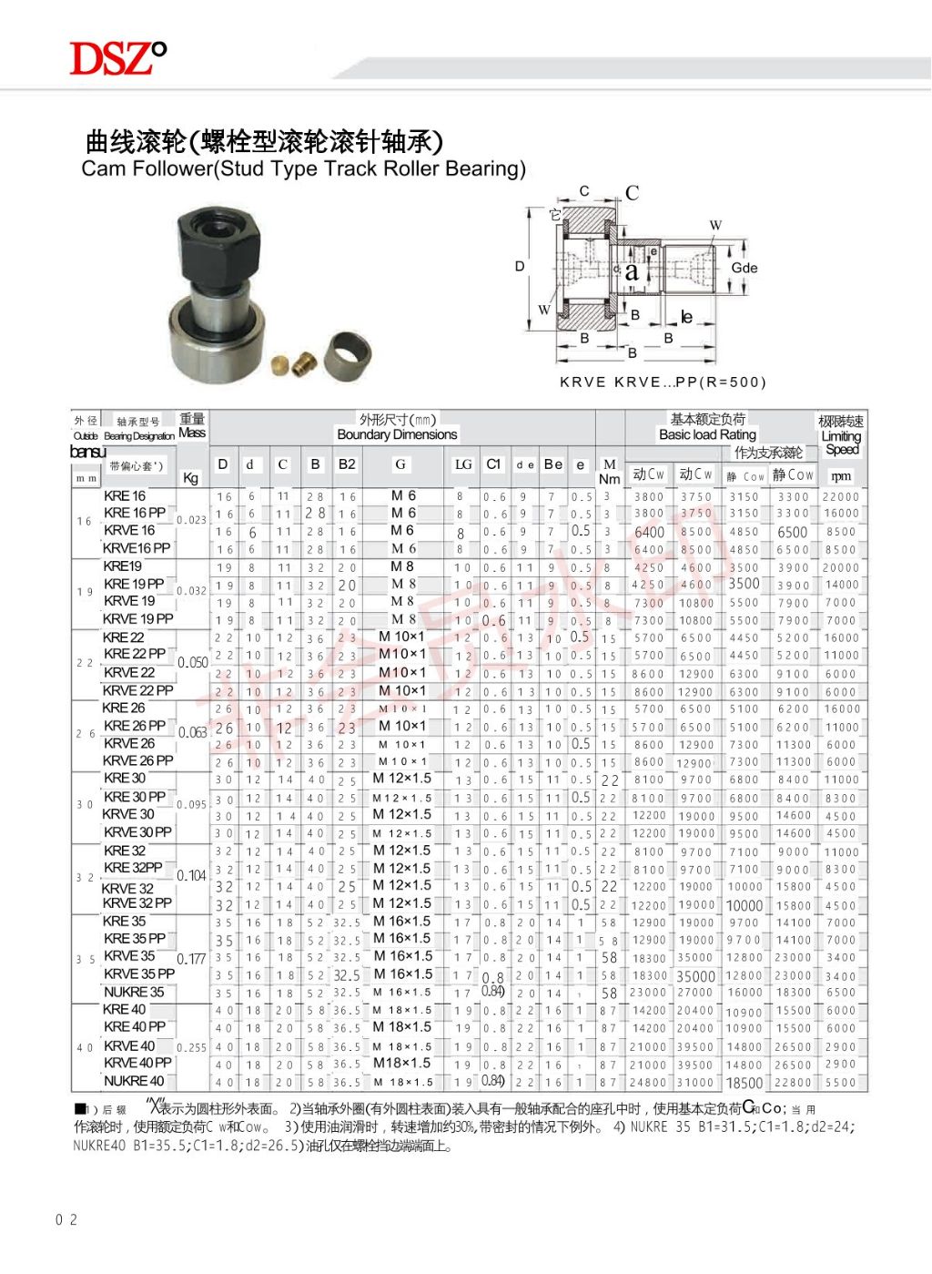 Automotive Wheel Hub Bearing 3
