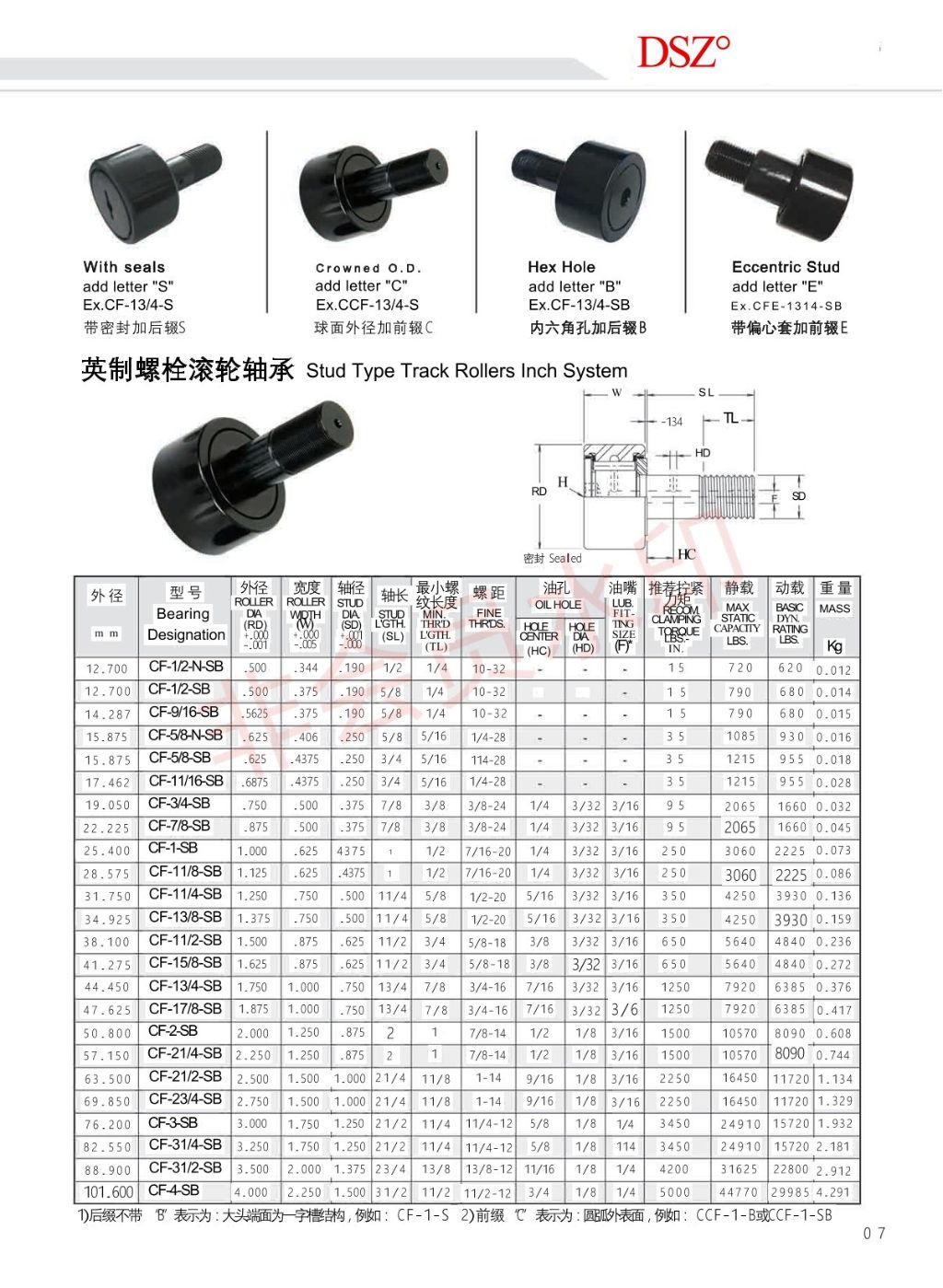 Automotive Wheel Hub Bearing 6