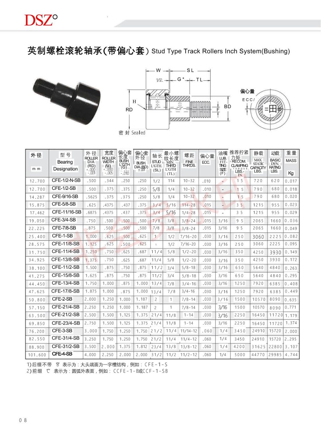 Automotive Wheel Hub Bearing 7