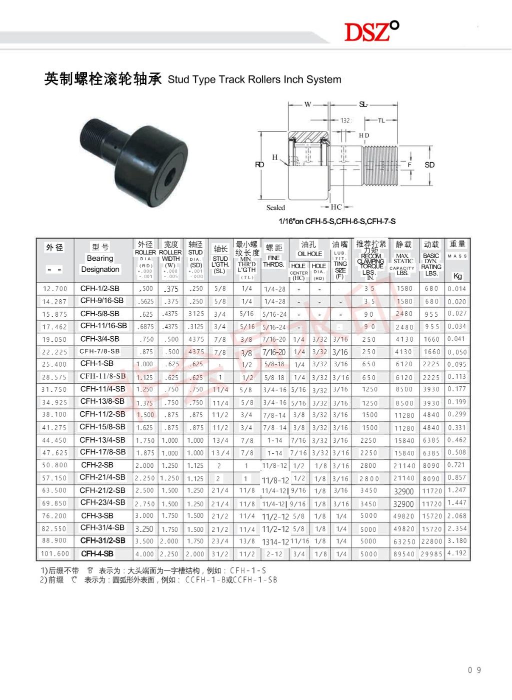 Automotive Wheel Hub Bearing 8