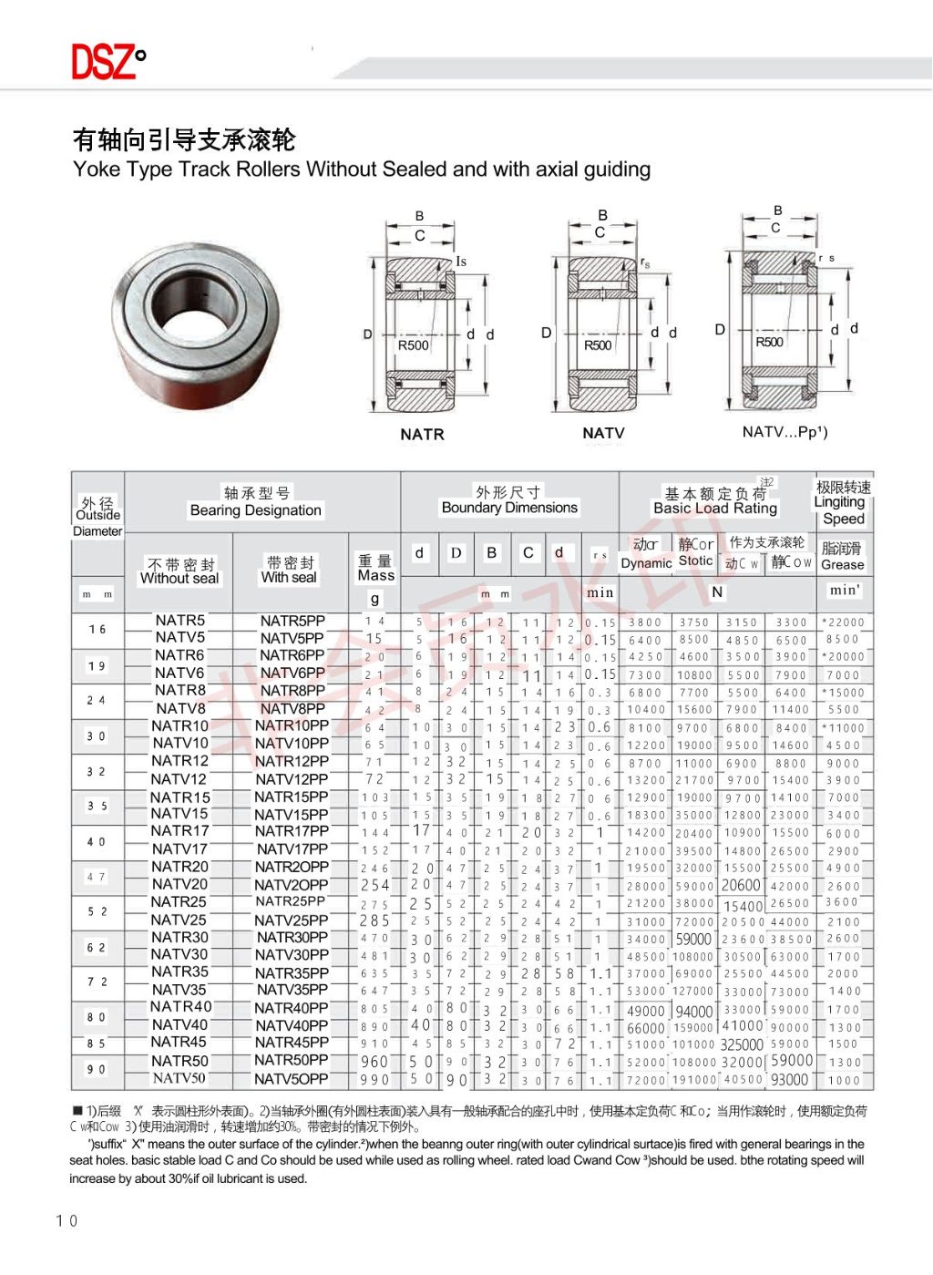 Automotive Wheel Hub Bearing 9